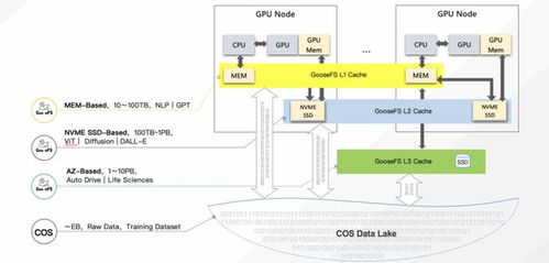 王登宇AIGC数据处理与存储解决方案 赋能智能内容生成时代的数据基石