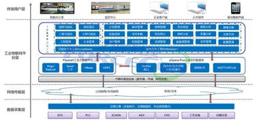 力控工业云智慧运维平台荣获CAA智慧系统创新解决方案奖 数据处理与存储服务的卓越实践