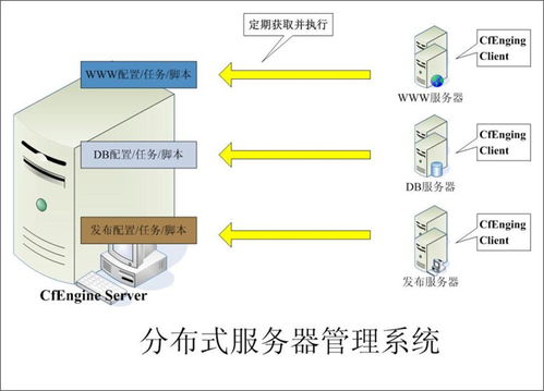 浅谈大型Web系统架构中的数据处理与存储服务
