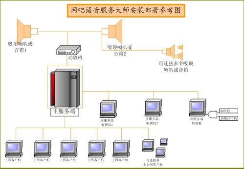 网吧语音大师网吧管理系统 v8.6 高效数据处理与安全存储服务详解