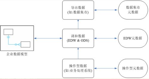数据仓库学习02 数据存储与处理——构建高效的数据处理与存储服务
