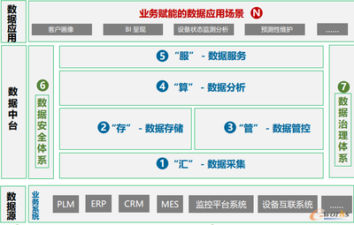 “互联网+大数据+5G”赋能 杭叉集团打造未来工厂中的数据处理与存储新范式