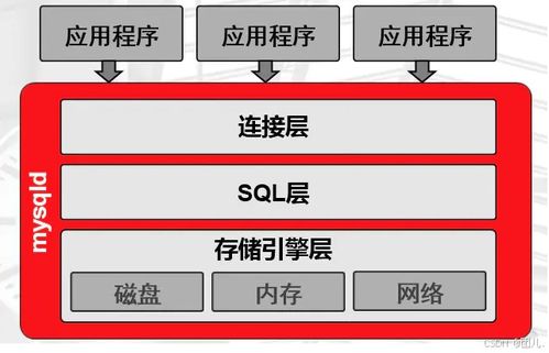 深入探索MySQL数据库结构设计 实战案例解析，打造高效可扩展的数据存储方案