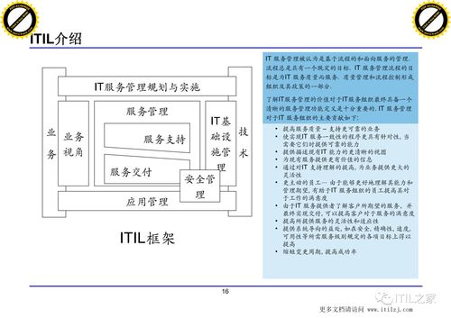 xx集团IT治理架构建设方案 数据处理与存储服务