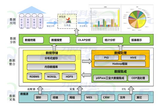 智能制造解决方案