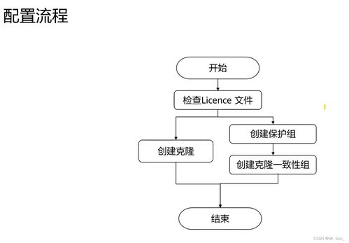 存储数据保护技术与应用 守护数字核心资产