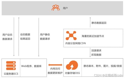 minio入门系列 对象存储 oss概述